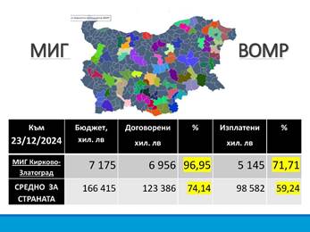 Може да е графика на карта и текстово съобщение